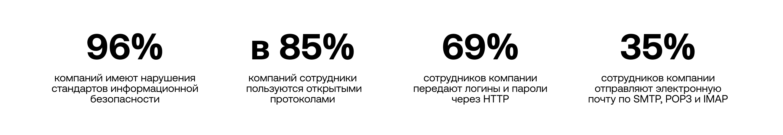Как российские компании проваливают кибербезопасность? Исследование Positive Technologies