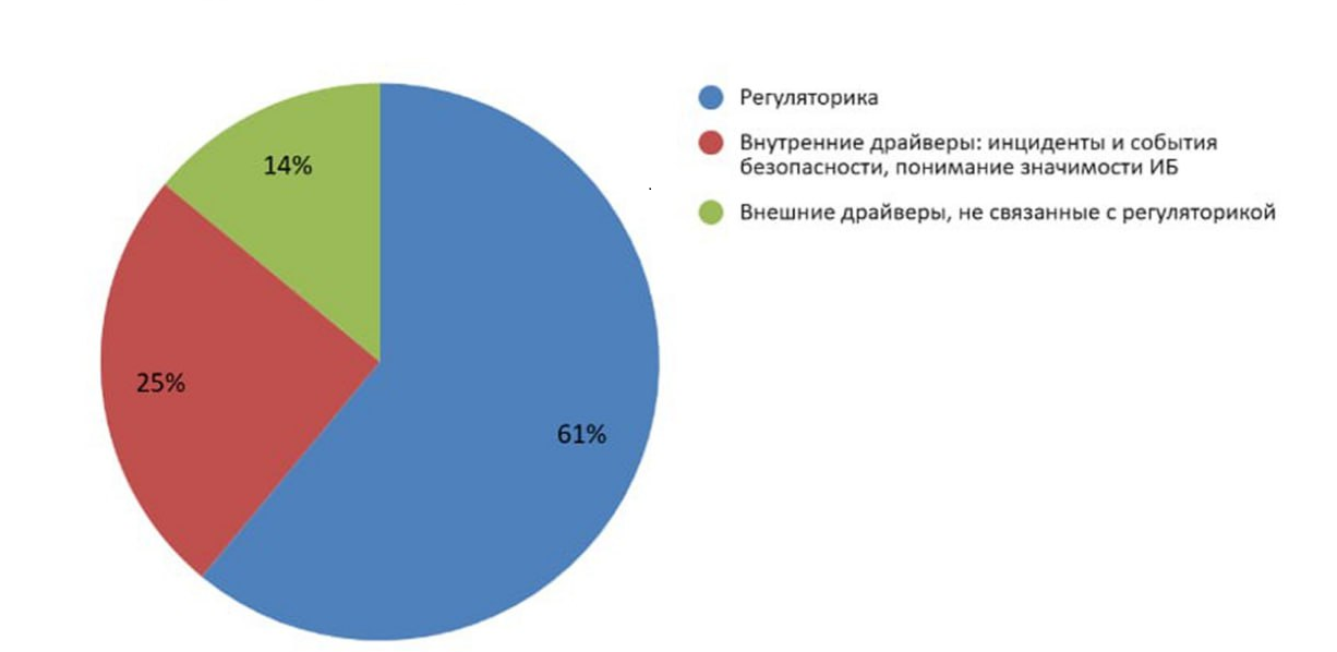 Сколько бизнес тратит на кибербезопасность в 2025 году?