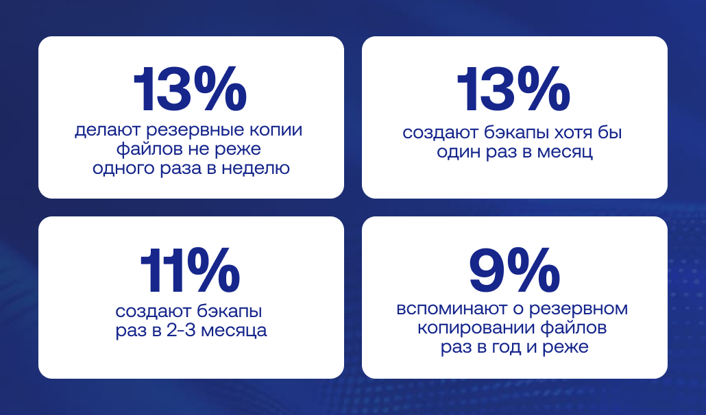 Резервное копирование рабочих файлов_Киберпротект