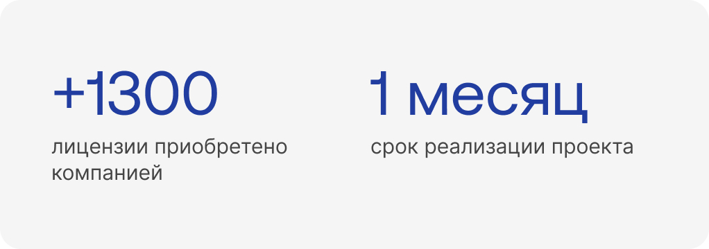 Лаборатория безопасности: внедрение решений для защиты данных в строительной компании