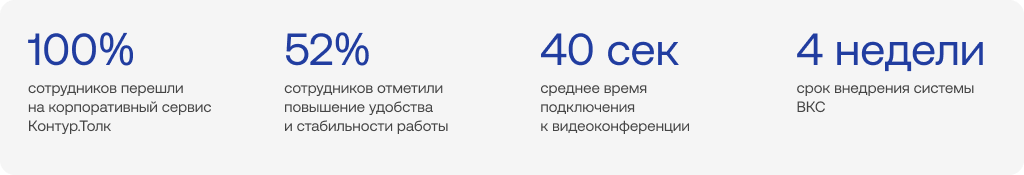 ВКС не для галочки: внедрение Контур. Толк в строительную компанию